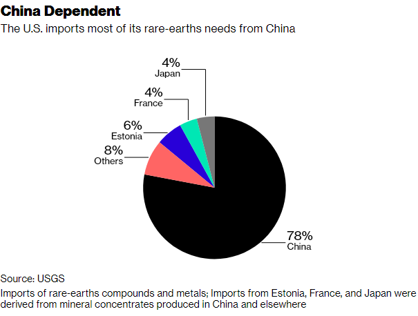 Image result for china rare earth trade war